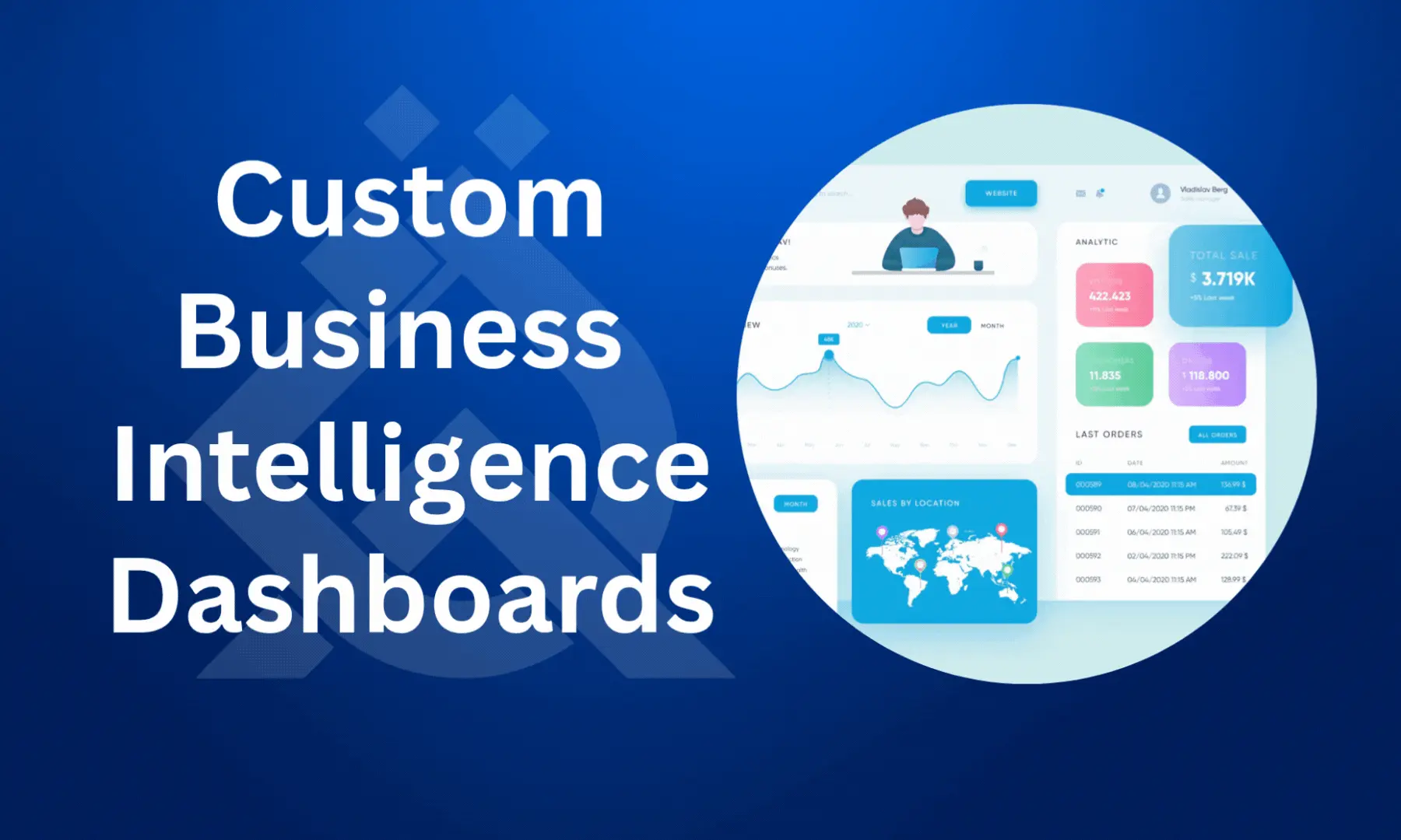 Business Intelligence Dashboards